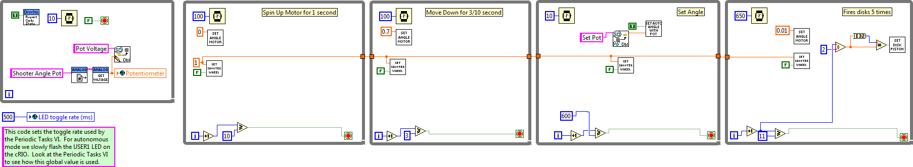 Autonomous Independent.vi