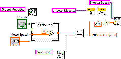 Set Shooter Wheel.vi
